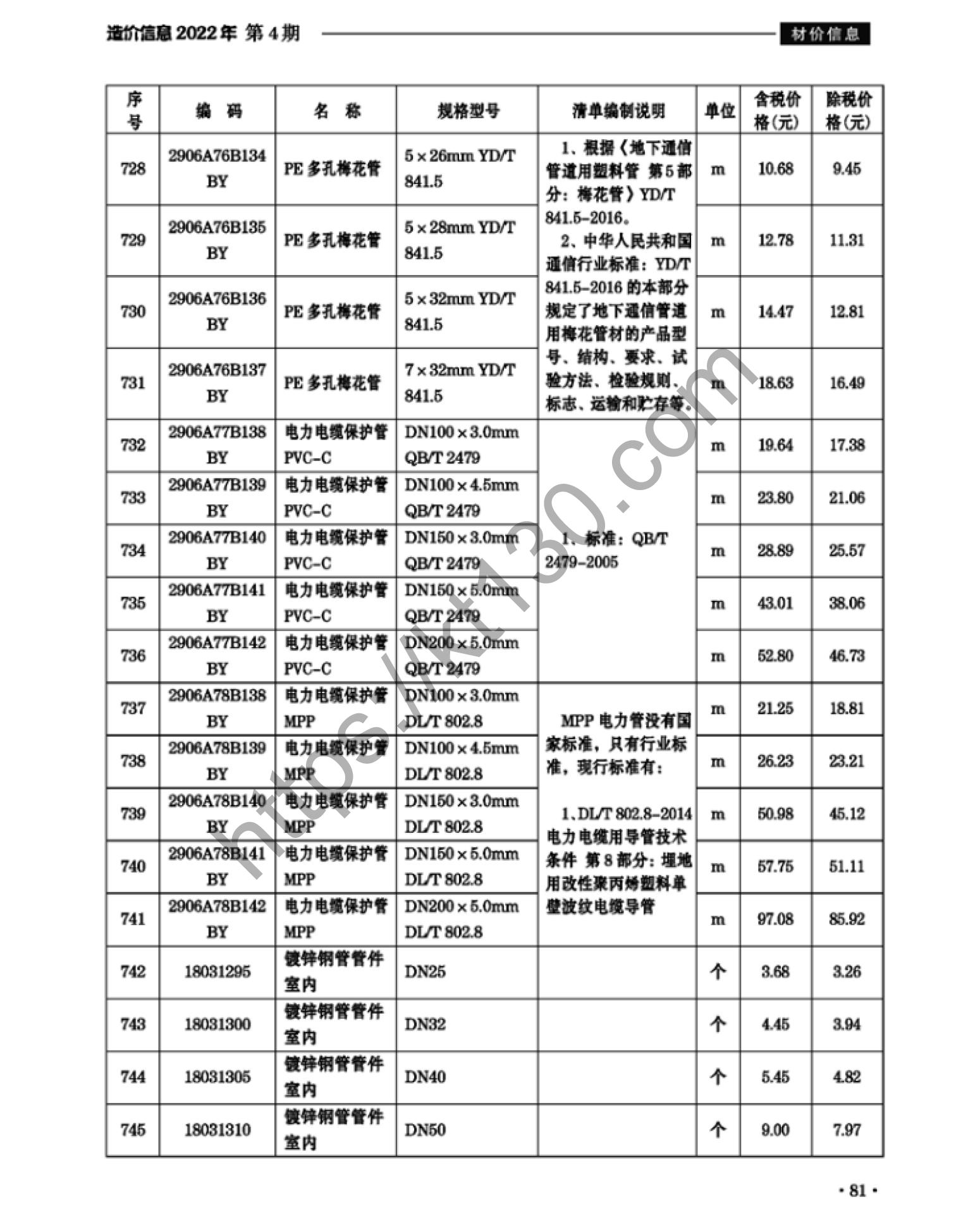 滁州市2022年4月建筑材料价_电力电缆保护管_38015